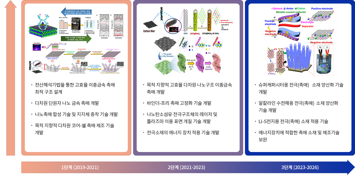 연구내용
