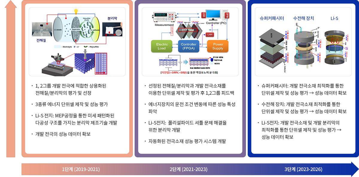 연구내용